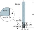 0ac50c1542fe90f52becf0c5e7e4bb34